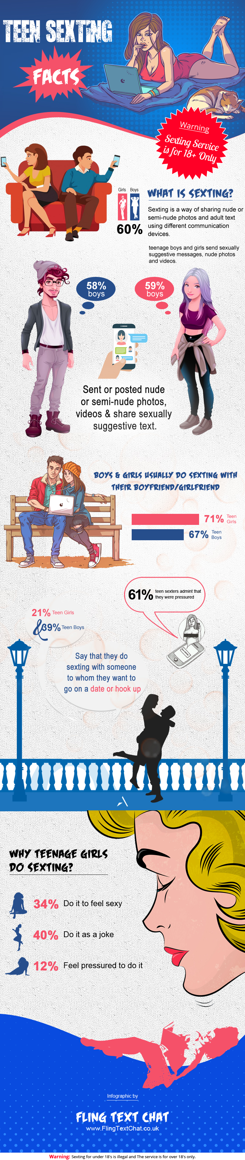 Teen Sexting Facts